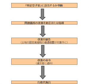 akiyataisaku