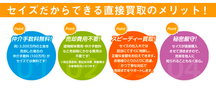 葛飾区の空き家買取は 株式会社セイズ にご相談ください 葛飾区 江戸川区 墨田区 足立区はどこよりも高く買取ます 損をしないシリーズ 空き家対策フル活用ドットコム