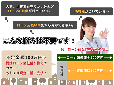 Rehome買取UP(リ・ホーム買取UP)