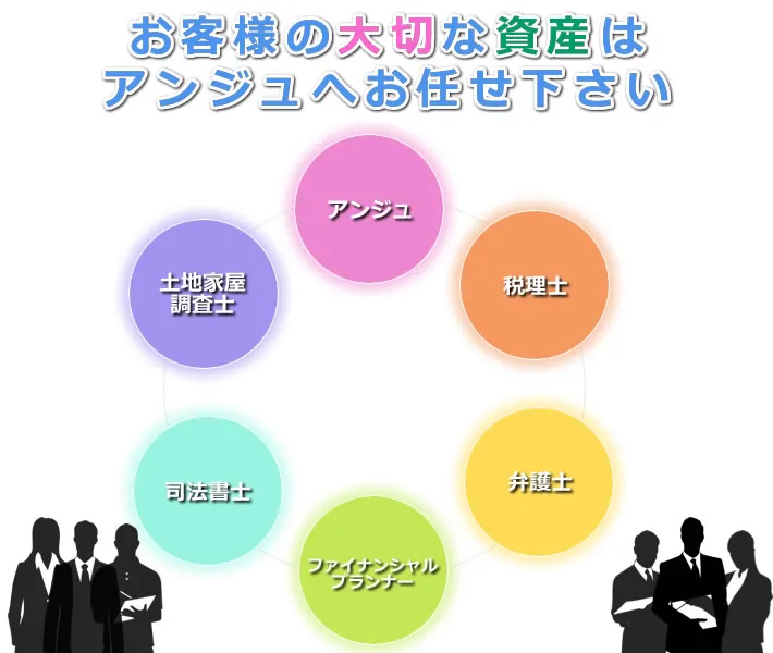 株式会社アンジュ 専門家連携体制(弁護士・税理士・司法書士・ファイナンシャルプランナー・土地家屋調査士)